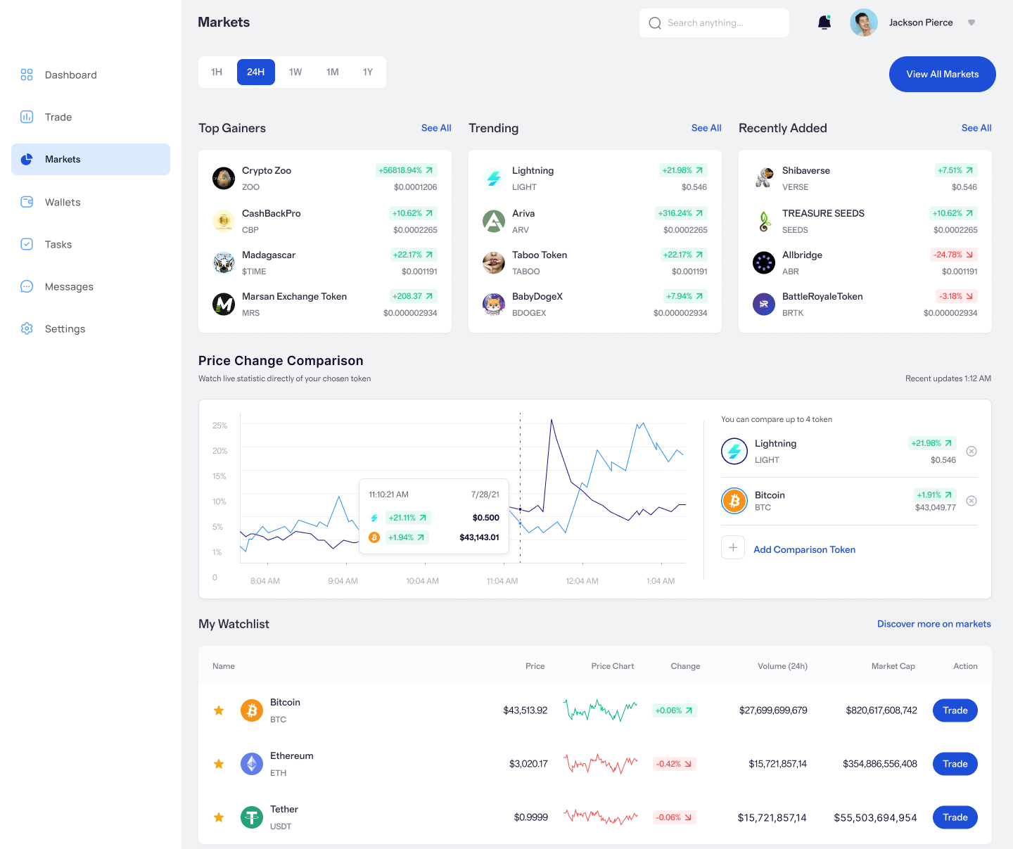 Vista de mercados — Everex Edge Foundation